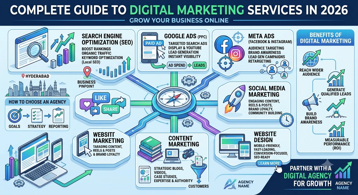 Digital Marketing Agency